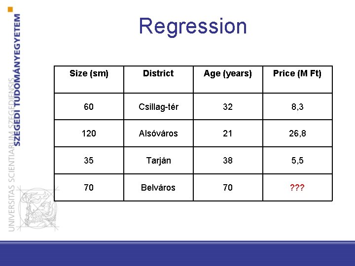 Regression Size (sm) District Age (years) Price (M Ft) 60 Csillag-tér 32 8, 3