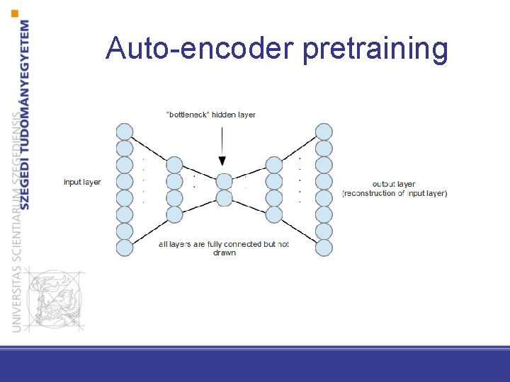 Auto-encoder pretraining 