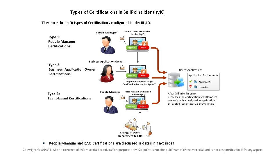 Types of Certifications in Sail. Point Identity. IQ These are three (3) types of Types of Certifications in Sail. Point Identity. IQ These are three (3) types of