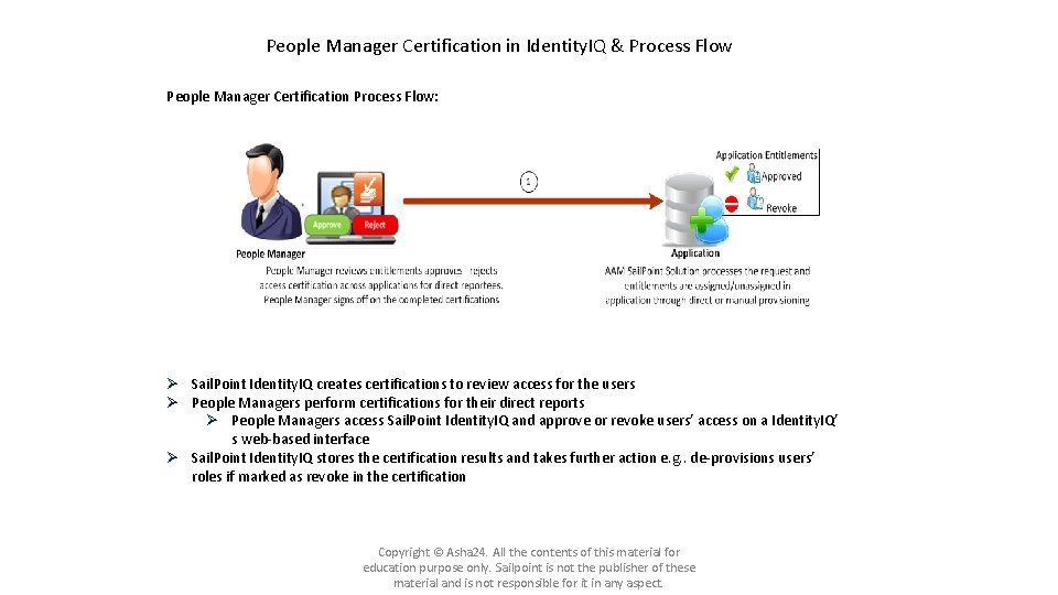 People Manager Certification in Identity. IQ & Process Flow People Manager Certification Process Flow: People Manager Certification in Identity. IQ & Process Flow People Manager Certification Process Flow: