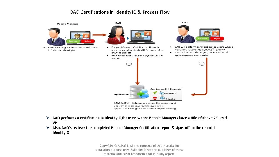 BAO Certifications in Identity. IQ & Process Flow BAO performs a certification in Identity. BAO Certifications in Identity. IQ & Process Flow BAO performs a certification in Identity.