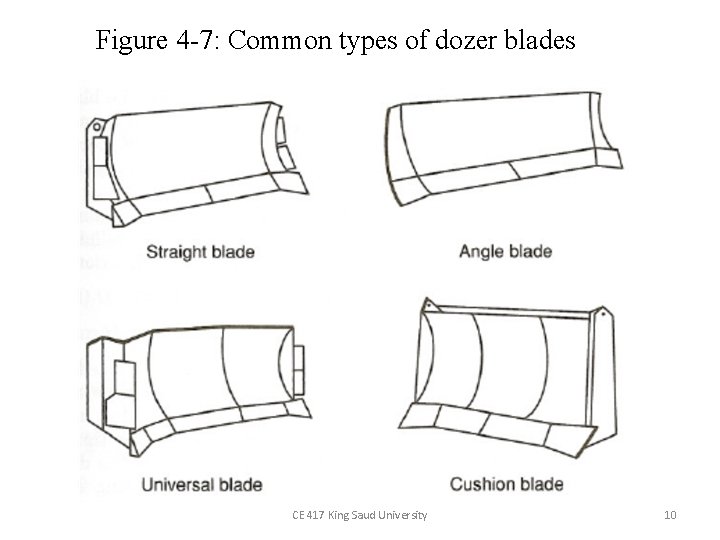 Figure 4 -7: Common types of dozer blades CE 417 King Saud University 10