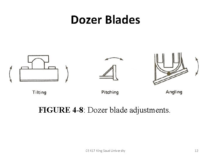 Dozer Blades FIGURE 4 -8: Dozer blade adjustments. CE 417 King Saud University 12