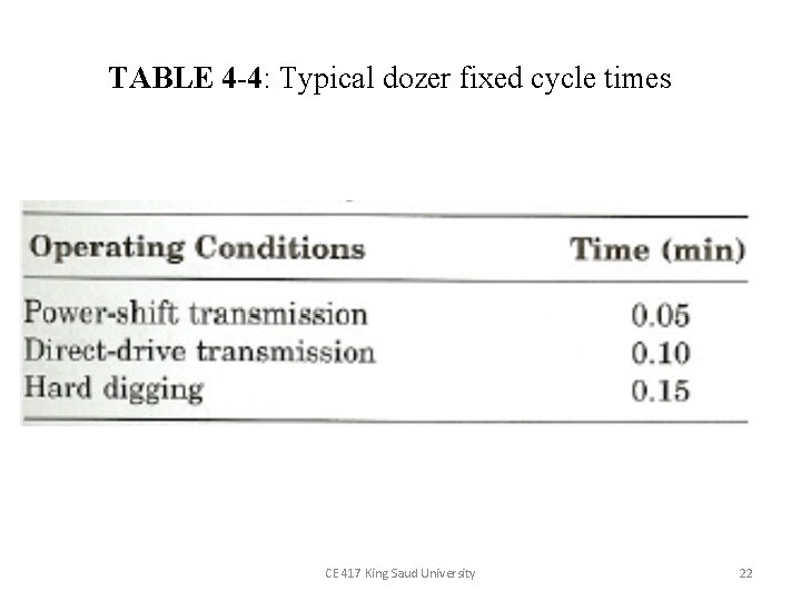 TABLE 4 -4: Typical dozer fixed cycle times CE 417 King Saud University 22