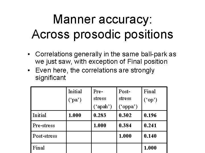 Manner accuracy: Across prosodic positions • Correlations generally in the same ball-park as we