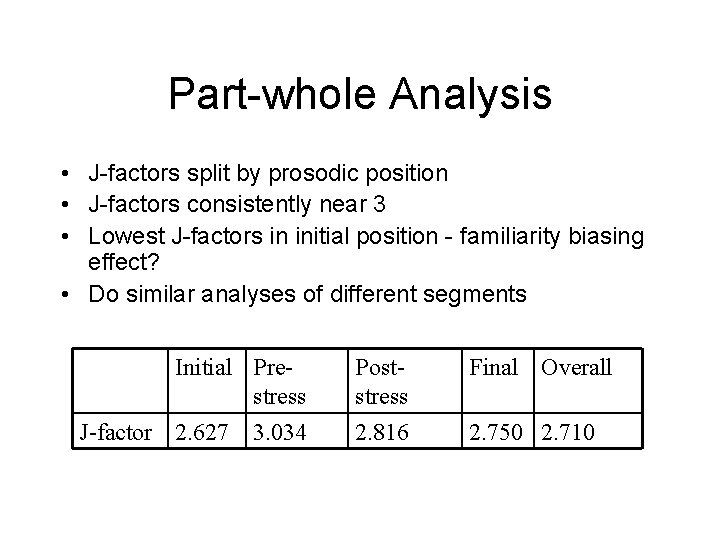 Part-whole Analysis • J-factors split by prosodic position • J-factors consistently near 3 •