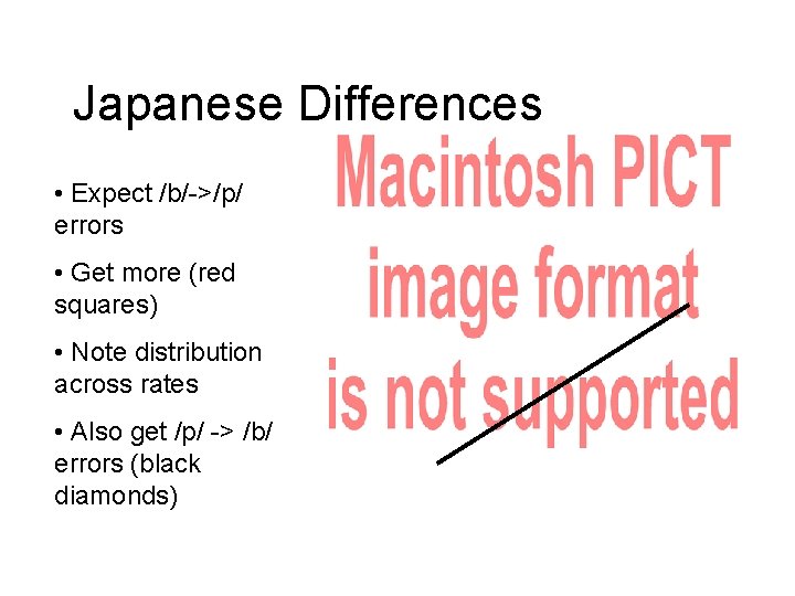 Japanese Differences • Expect /b/->/p/ errors • Get more (red squares) • Note distribution