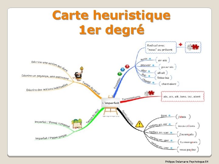 Carte heuristique 1 er degré Philippe Delamarre Psychologue EN Carte heuristique 1 er degré Philippe Delamarre Psychologue EN