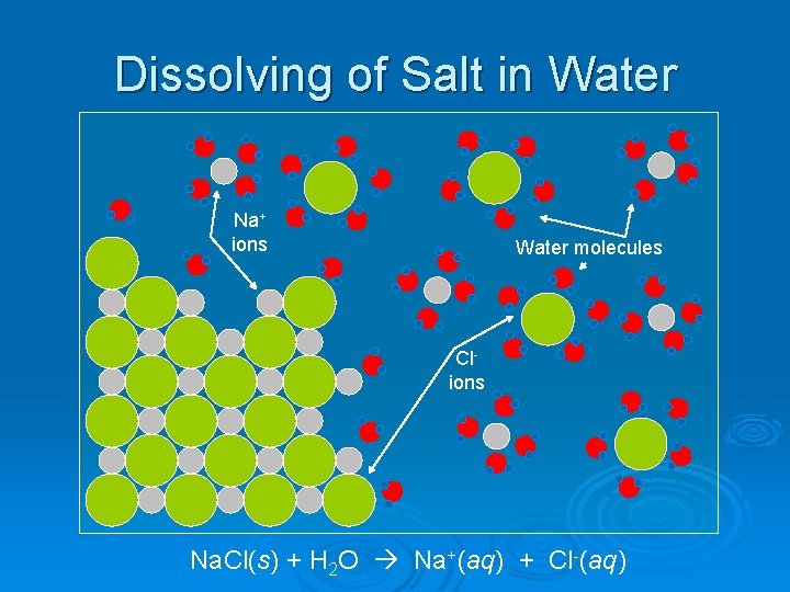 Dissolving of Salt in Water Na+ ions Water molecules Clions Na. Cl(s) + H