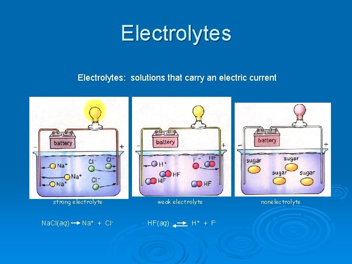 Electrolytes: solutions that carry an electric current strong electrolyte weak electrolyte Na. Cl(aq) Na+