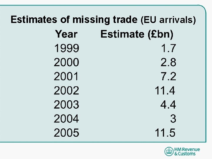 Estimates of missing trade (EU arrivals) Estimates of missing trade (EU arrivals)