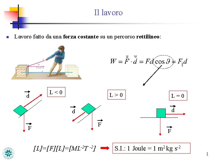 Il lavoro n Lavoro fatto da una forza costante su un percorso rettilineo: d