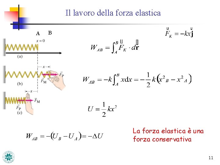 Il lavoro della forza elastica A B La forza elastica è una forza conservativa