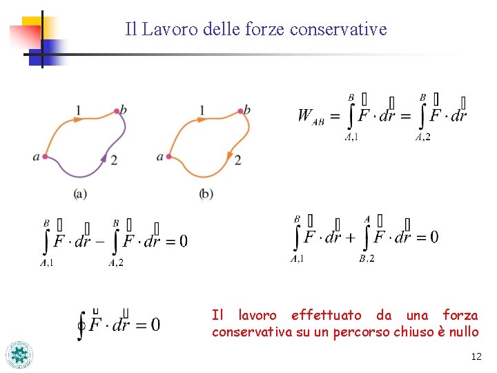 Il Lavoro delle forze conservative Il lavoro effettuato da una forza conservativa su un