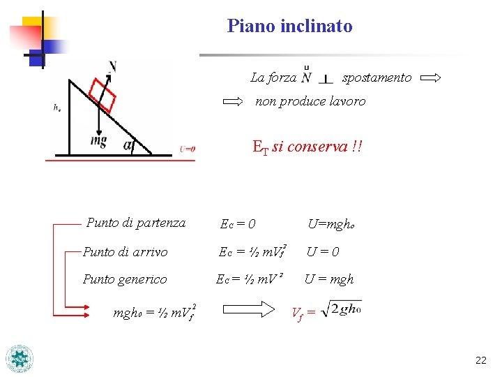 Piano inclinato La forza spostamento non produce lavoro ET si conserva !! Punto di