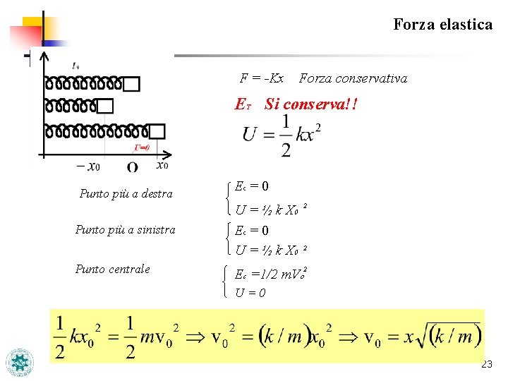 Forza elastica F = -Kx Forza conservativa ET Si conserva!! Punto più a destra