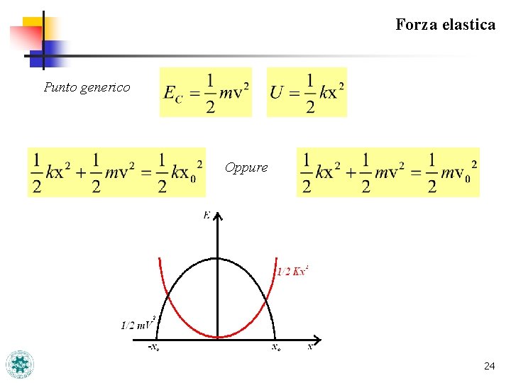 Forza elastica Punto generico Oppure 24 