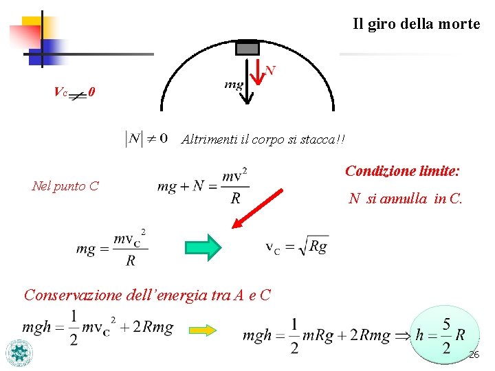 Il giro della morte VC 0 Altrimenti il corpo si stacca!! Nel punto C