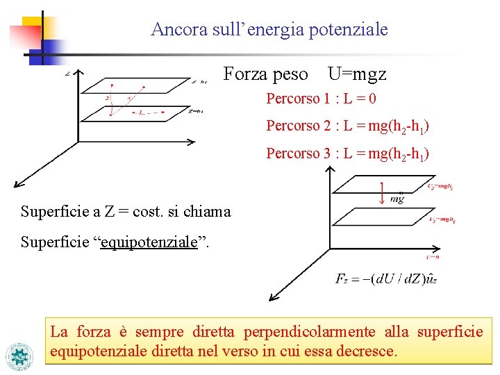 Ancora sull’energia potenziale Forza peso U=mgz Percorso 1 : L = 0 Percorso 2