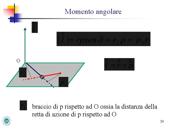 Momento angolare O braccio di p rispetto ad O ossia la distanza della retta