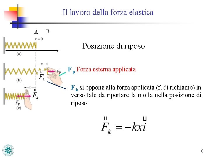 Il lavoro della forza elastica A B Posizione di riposo F p Forza esterna