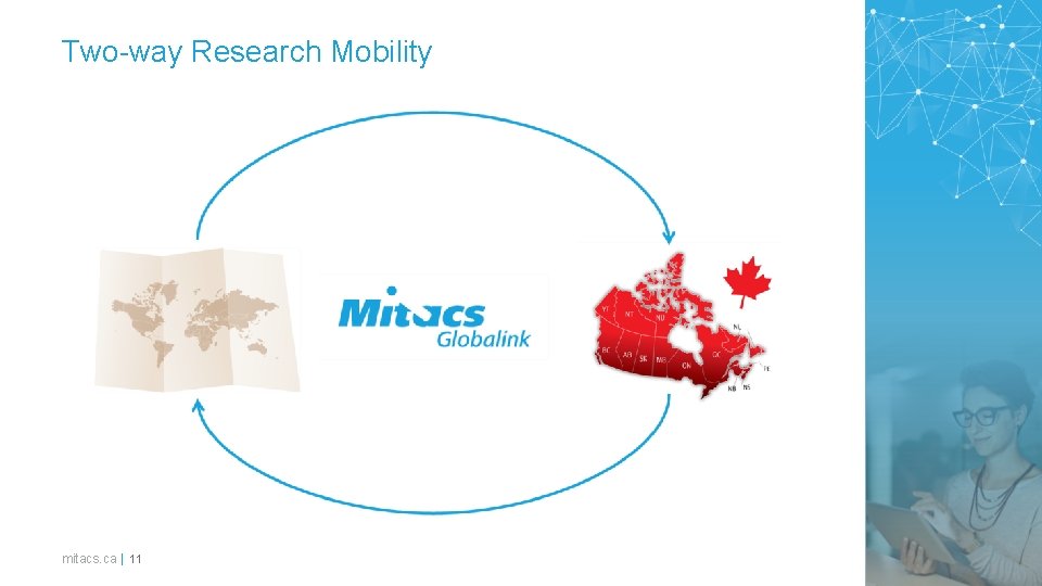 Two-way Research Mobility mitacs. ca | 11 Two-way Research Mobility mitacs. ca | 11