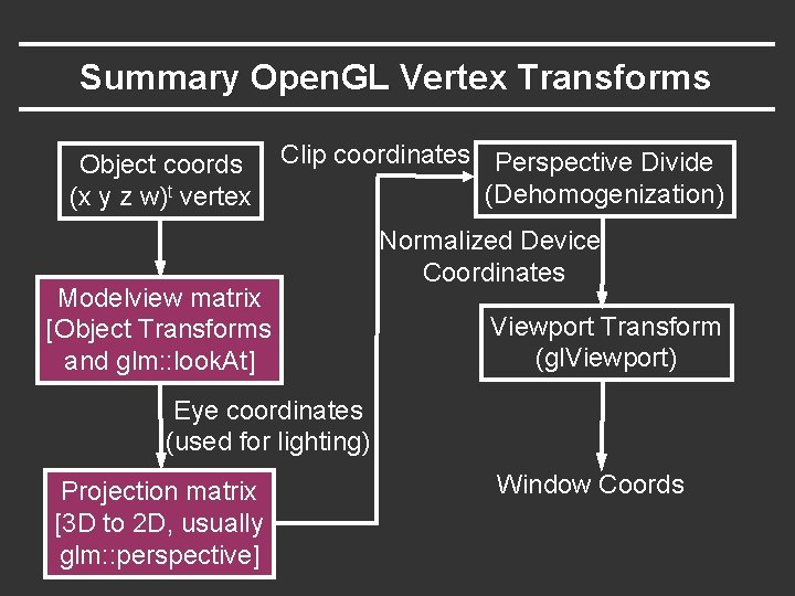 Summary Open. GL Vertex Transforms Object coords (x y z w)t vertex Clip coordinates Summary Open. GL Vertex Transforms Object coords (x y z w)t vertex Clip coordinates