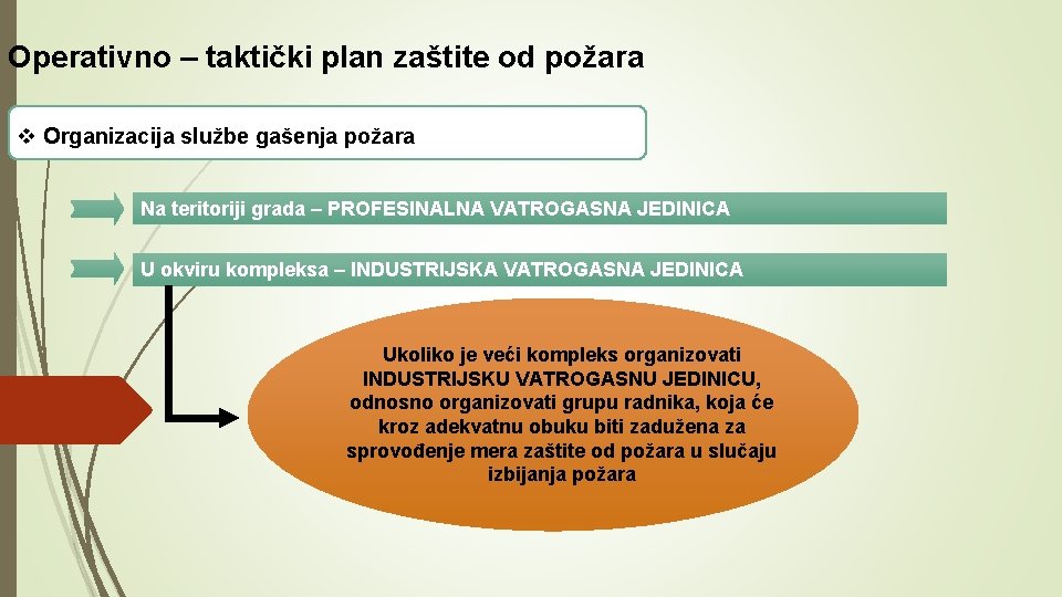 Operativno – taktički plan zaštite od požara v Organizacija službe gašenja požara Na teritoriji