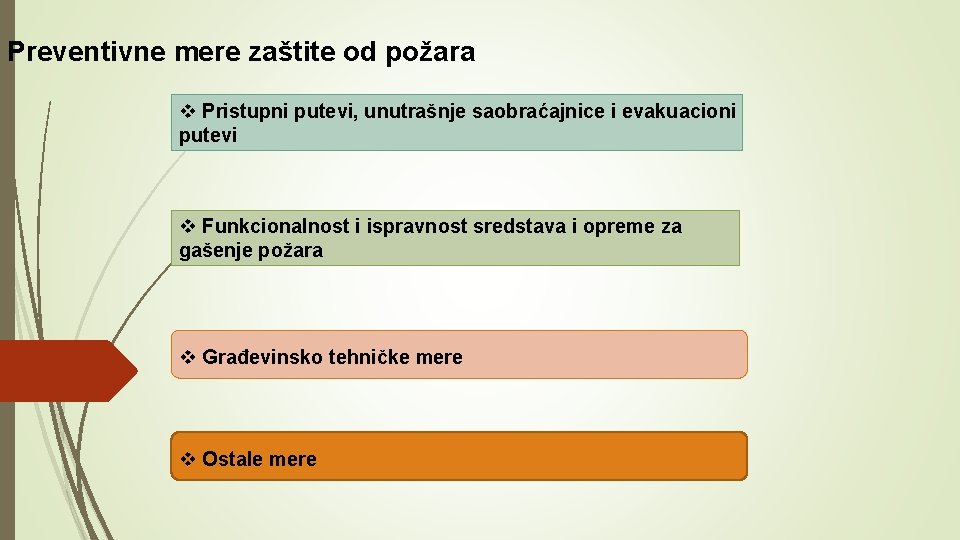 Preventivne mere zaštite od požara v Pristupni putevi, unutrašnje saobraćajnice i evakuacioni putevi v