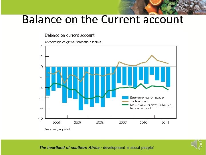 Balance on the Current account 