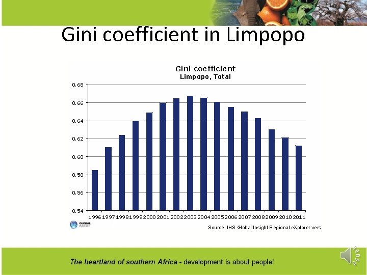 Gini coefficient in Limpopo Gini coefficient Limpopo, Total 0. 68 0. 66 0. 64