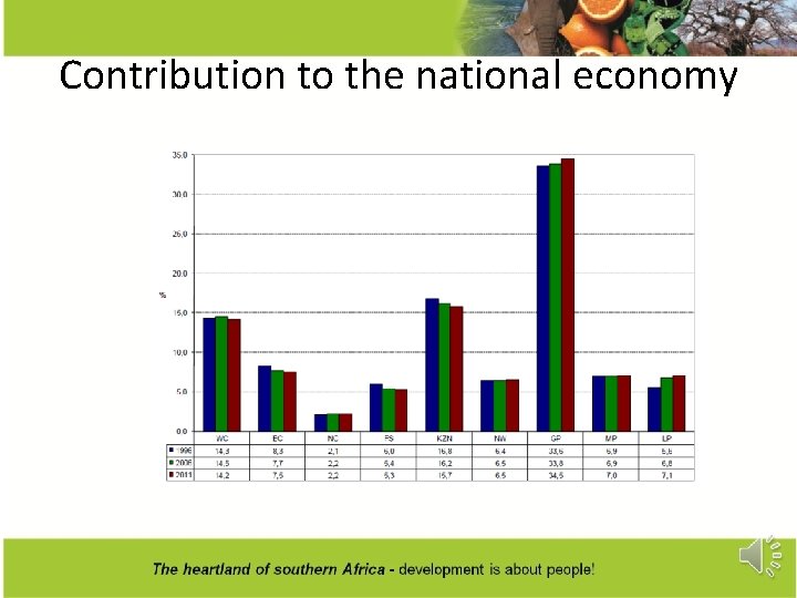 Contribution to the national economy 