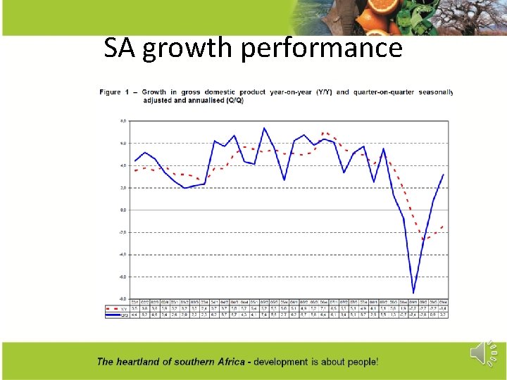 SA growth performance 