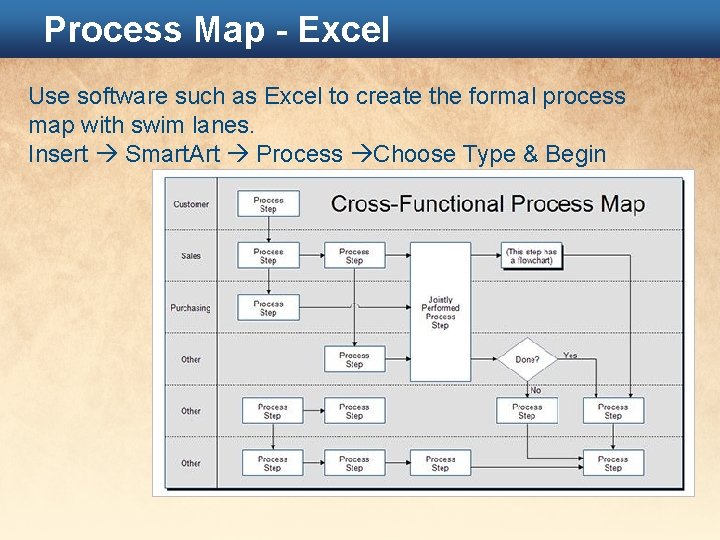 Process Map - Excel Use software such as Excel to create the formal process