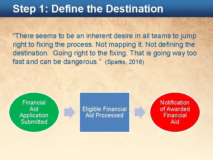 Step 1: Define the Destination “There seems to be an inherent desire in all