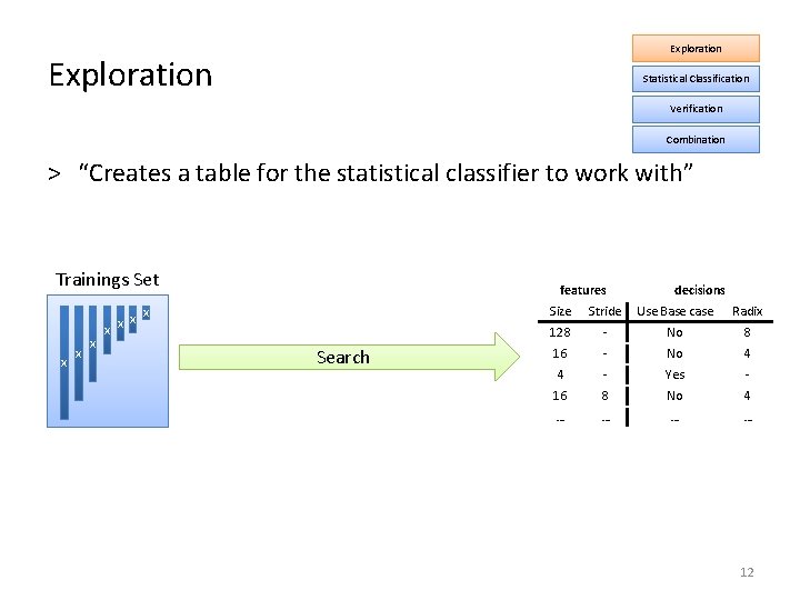 Exploration Statistical Classification Verification Combination ˃ “Creates a table for the statistical classifier to