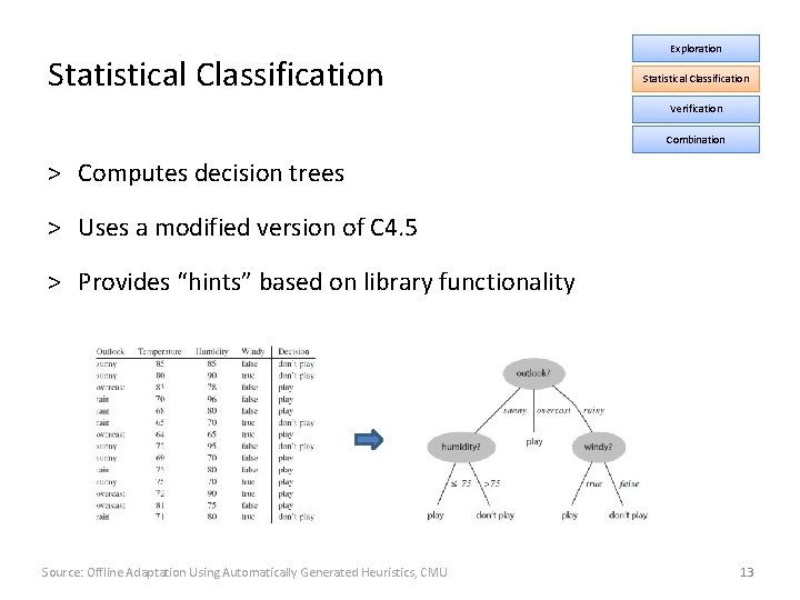 Statistical Classification Exploration Statistical Classification Verification Combination ˃ Computes decision trees ˃ Uses a