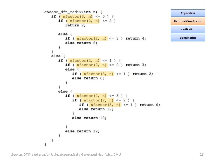 Exploration Statistical Classification Verification Combination Source: Offline Adaptation Using Automatically Generated Heuristics, CMU 16