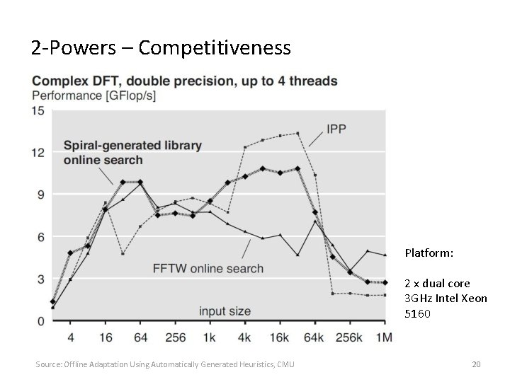 2 -Powers – Competitiveness Platform: 2 x dual core 3 GHz Intel Xeon 5160