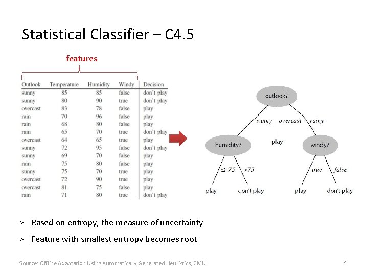 Statistical Classifier – C 4. 5 features ˃ Based on entropy, the measure of