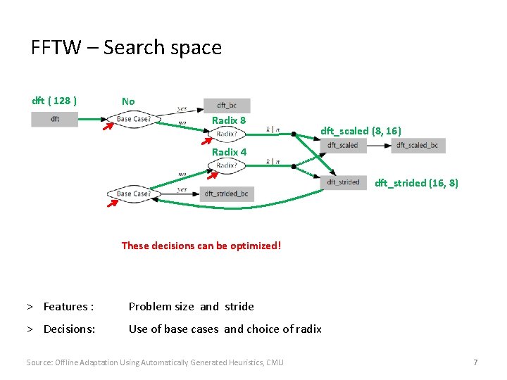 FFTW – Search space dft ( 128 ) No Radix 8 dft_scaled (8, 16)