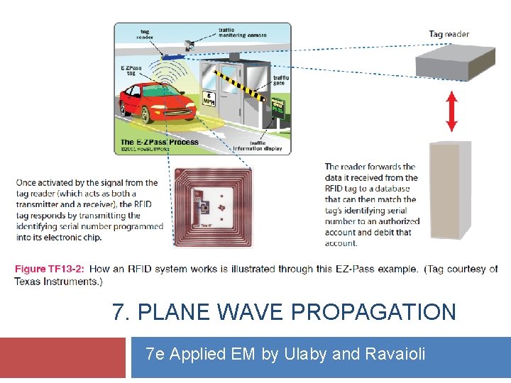 7. PLANE WAVE PROPAGATION 7 e Applied EM by Ulaby and Ravaioli 7. PLANE WAVE PROPAGATION 7 e Applied EM by Ulaby and Ravaioli