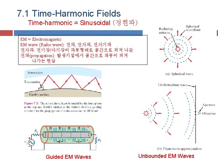 7. 1 Time-Harmonic Fields Time-harmonic = Sinusoidal (정현파) EM = Electromagnetic EM wave (Radio 7. 1 Time-Harmonic Fields Time-harmonic = Sinusoidal (정현파) EM = Electromagnetic EM wave (Radio