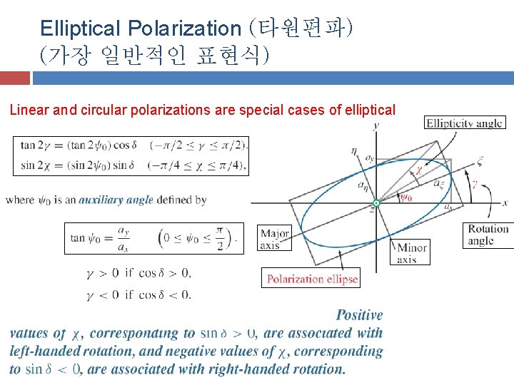Elliptical Polarization (타원편파) (가장 일반적인 표현식) Linear and circular polarizations are special cases of Elliptical Polarization (타원편파) (가장 일반적인 표현식) Linear and circular polarizations are special cases of