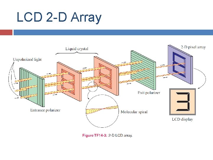 LCD 2 -D Array LCD 2 -D Array
