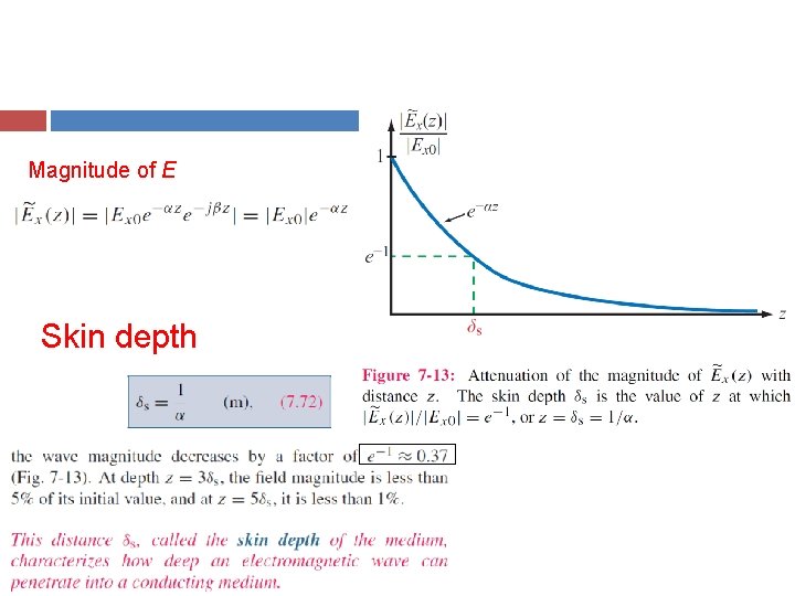 Magnitude of E Skin depth Magnitude of E Skin depth