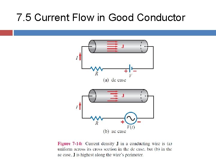 7. 5 Current Flow in Good Conductor 7. 5 Current Flow in Good Conductor
