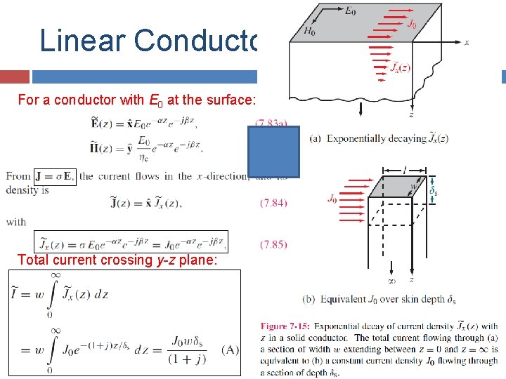 Linear Conductor For a conductor with E 0 at the surface: Total current crossing Linear Conductor For a conductor with E 0 at the surface: Total current crossing