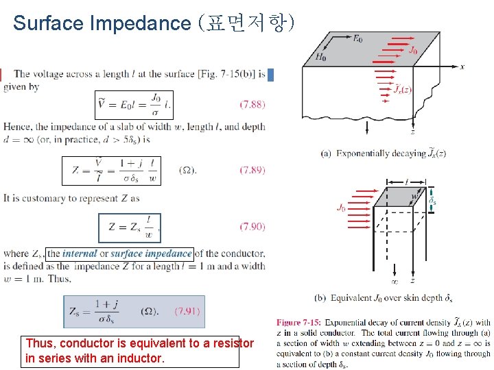 Surface Impedance (표면저항) Thus, conductor is equivalent to a resistor in series with an Surface Impedance (표면저항) Thus, conductor is equivalent to a resistor in series with an