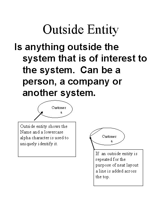 Outside Entity Is anything outside the system that is of interest to the system.